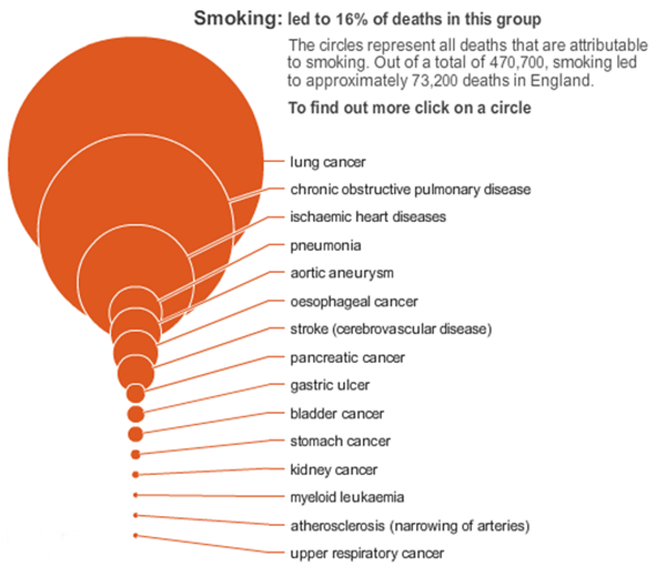 smoking cancer deaths