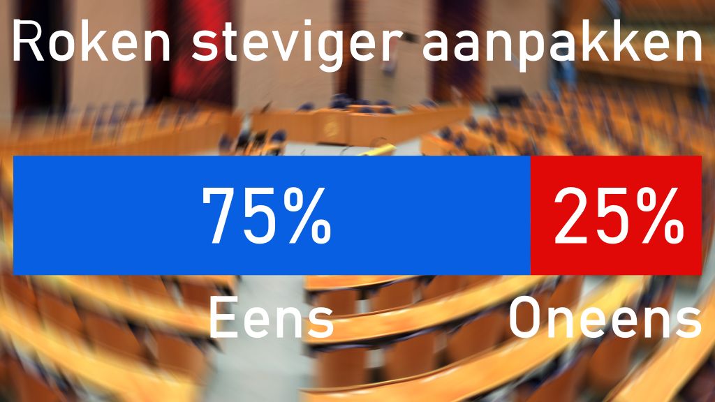 Standpunt NL: Het anti-rookbeleid moet nog steviger